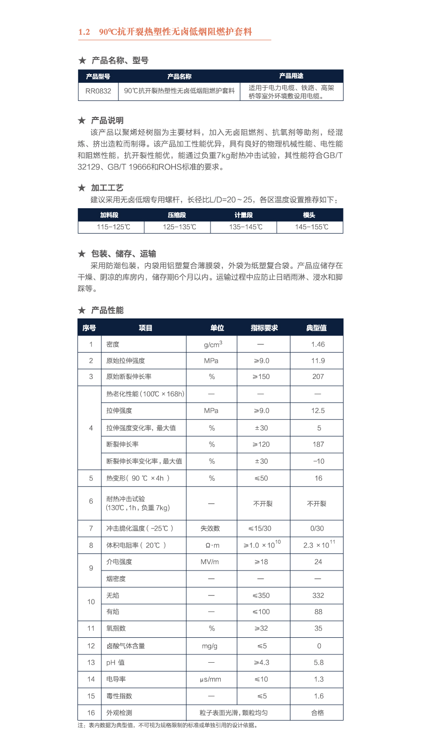 宣傳冊數據表圖-02.jpg