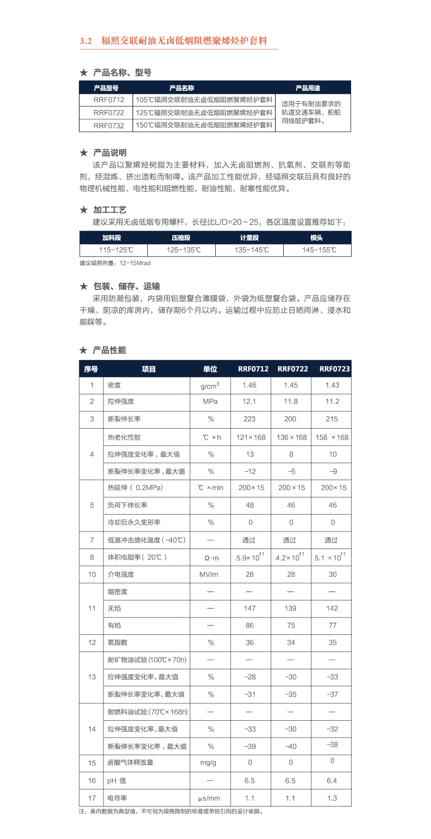 宣傳冊數據表圖-12.jpg